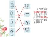 浙美版八下 7.我设计的服装 课件（9 张）