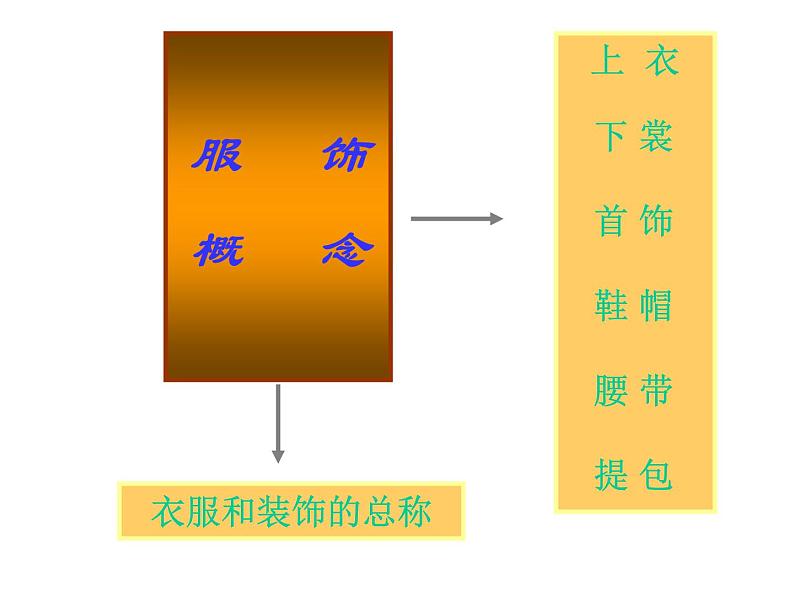 2005-11-24131956_课件1第3页