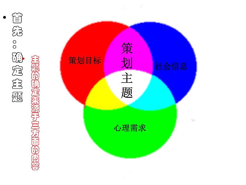 科学、艺术考察活动的策划PPT课件免费下载08