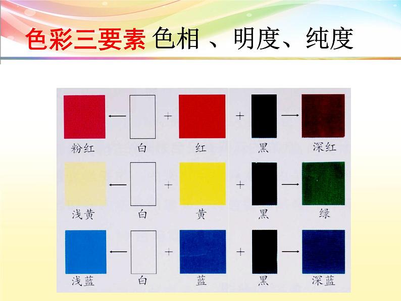 岭南版美术七年级下册8我们的调色板 课件 教案 (5)05