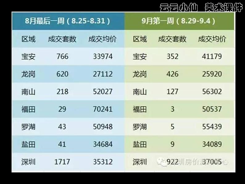 美术九年级上岭南版6.12现代人居环境课件（16张）第2页