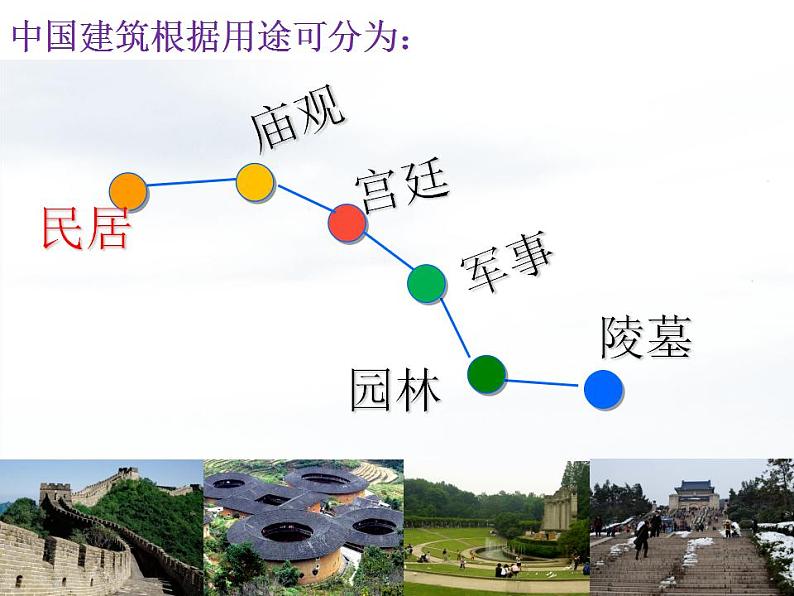 苏少版九下 第1课 生活的舞台——中国建筑艺术 课件（87张）第3页