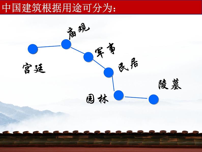 苏少版九下 第1课 生活的舞台——中国建筑艺术 课件（28张）第3页