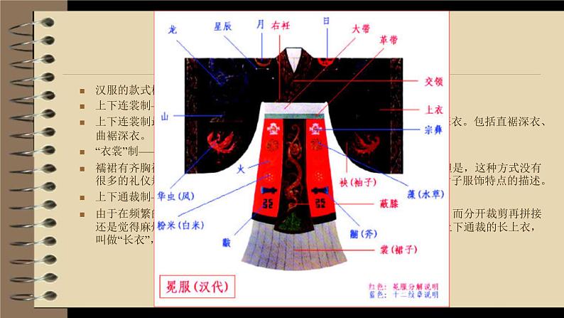 浙美版八下 5.绚烂的民族服饰 课件（18 张）第5页