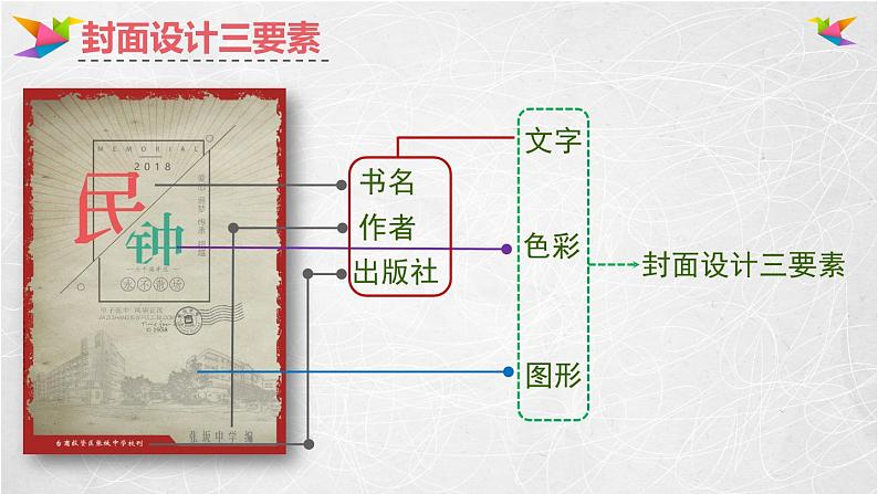 湘美版八下 第7课 我喜爱的书 课件（10张）04