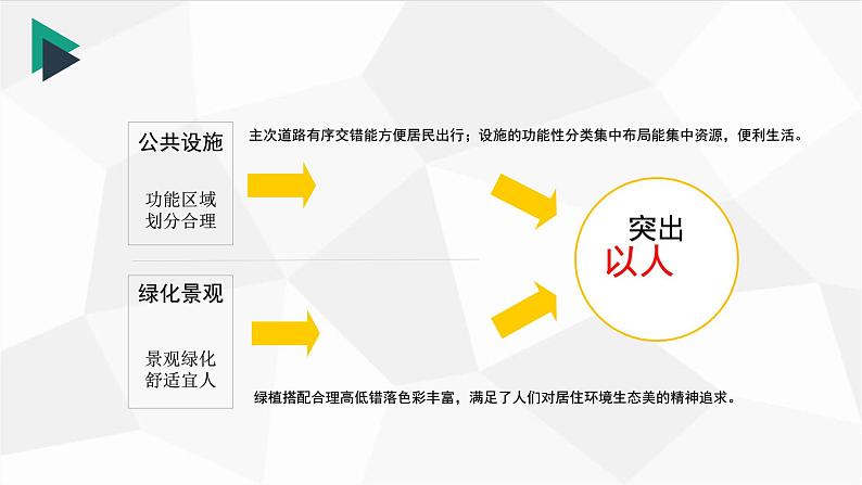 关注社区居住环境PPT课件免费下载05