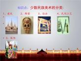 我國少數(shù)民族的美術(shù)文化PPT課件免費(fèi)下載