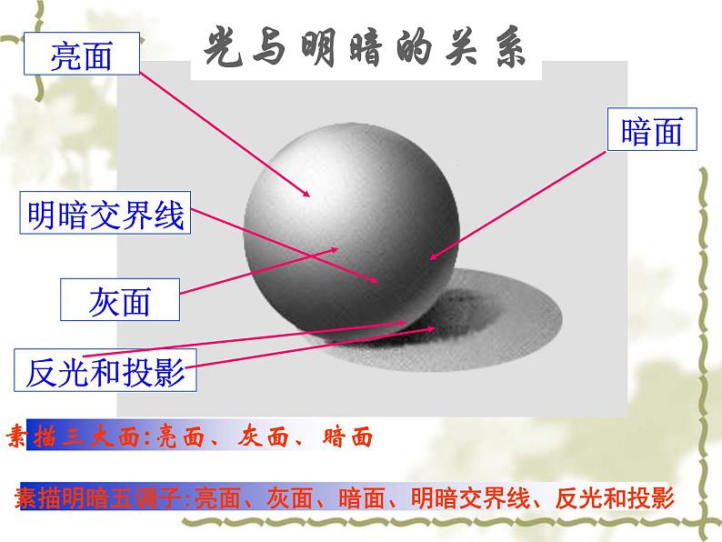 明暗与立体的表现PPT课件免费下载06