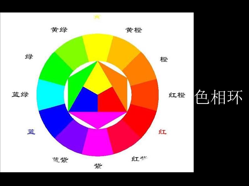 最新人教版美术七年级下册 《色彩的魅力》同步课件第3页