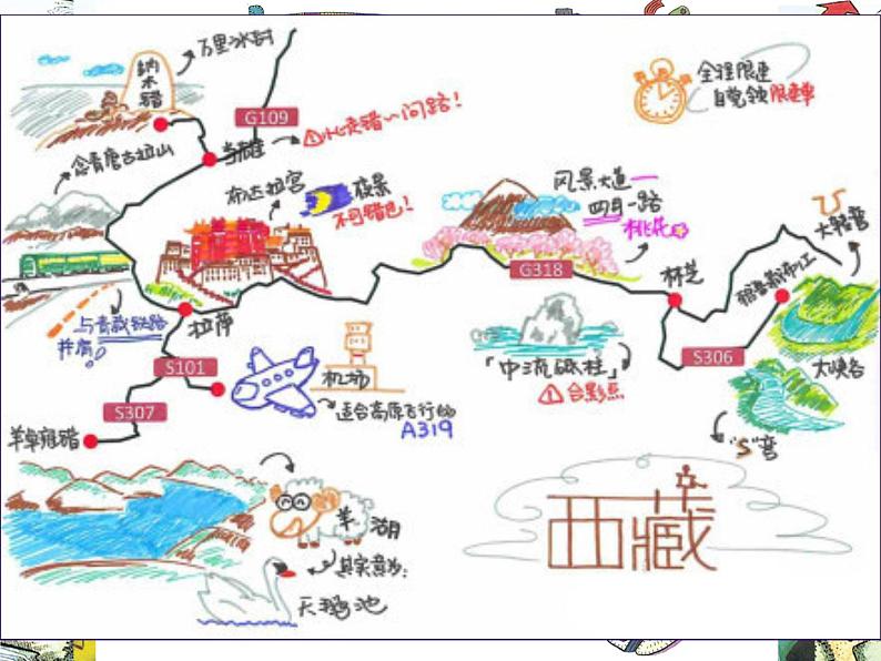 《科学、艺术考察活动的策划》课件04