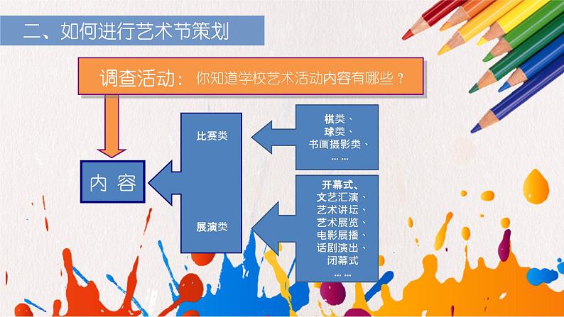 9.2021年人美版七年级上册美术《艺术节策划与美术设计》课件PPT05