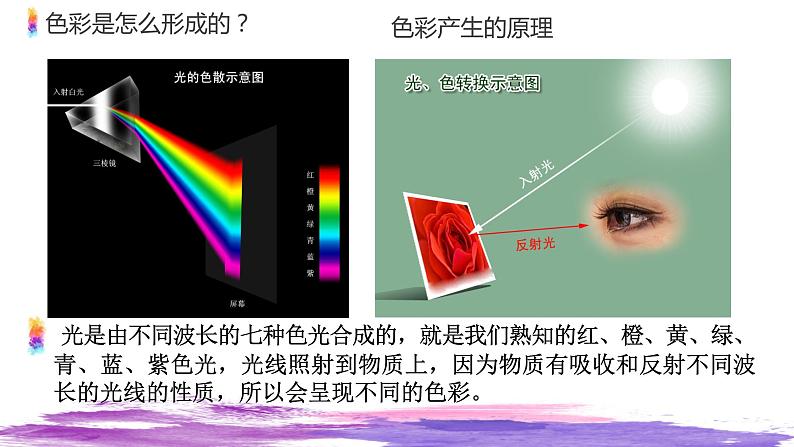 6、7.2021年人美版七年级上册美术《课色彩》课件PPT第7页