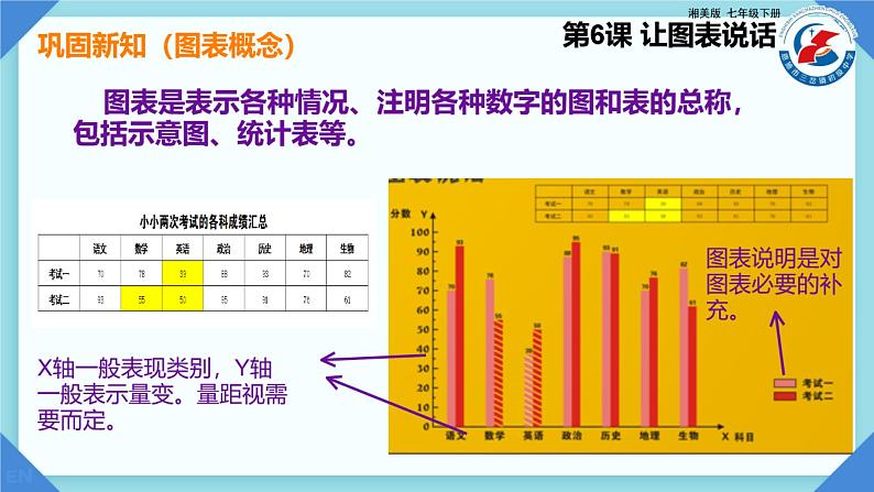 第6课 让图表说话 王力课件PPT05