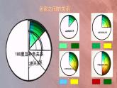 七年級6：學(xué)習(xí)服裝的色彩搭配課件PPT