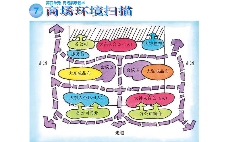 7.商场环境扫描课件PPT06