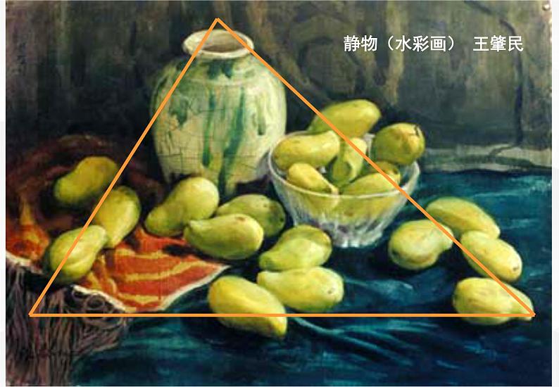 岭南版美术七年级下册 7 向画家学构图 课件PPT05