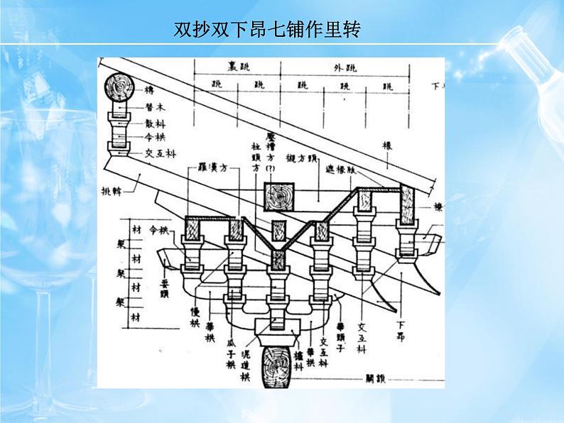 中国古建筑结构第3页