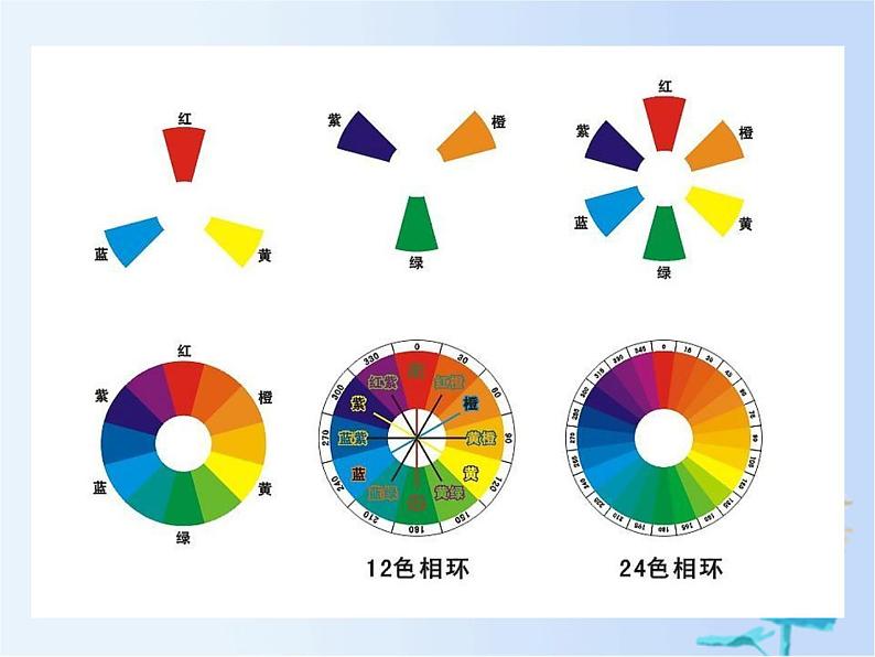 人美版美术八年级下册15.综合练习-资源套餐课件+教案+素材03