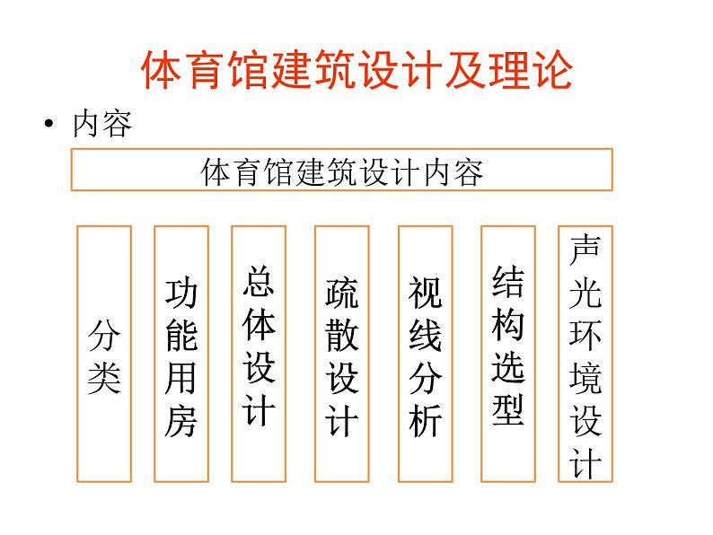 人美版美术九年级下册6 体育场馆设计课件+教案+素材03