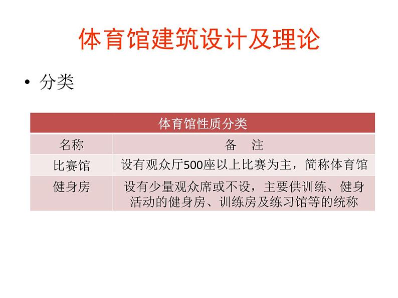 人美版美术九年级下册6 体育场馆设计课件+教案+素材05