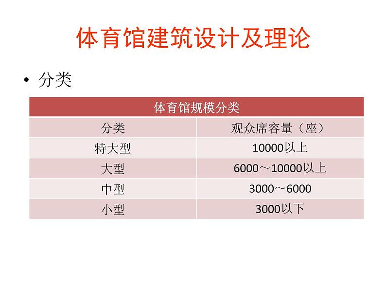 人美版美术九年级下册6 体育场馆设计课件+教案+素材07