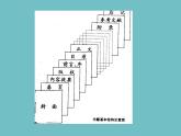 人美版美術(shù)九年級(jí)下冊(cè)10 書籍裝幀設(shè)計(jì)課件+教案+素材