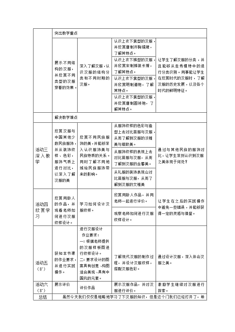 浙江人民美术出版社初中美术八年级下册 5.绚烂的民族服饰  教案03