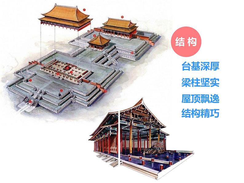 中国古代建筑与园林课件PPT05