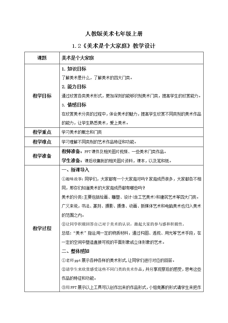人教版7上美术《美术是个大家族》课件PPT+教案01