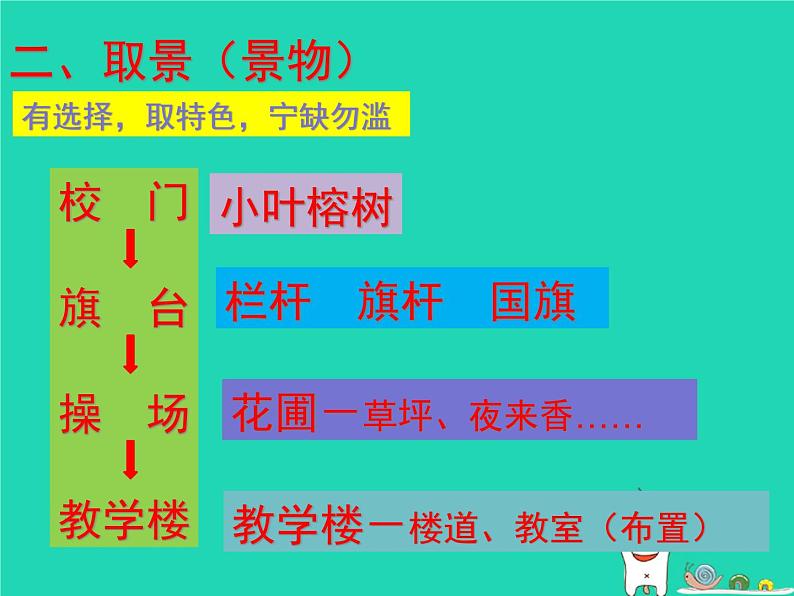 七年级美术上册第四单元1描绘我们的校园课件3新人教版第3页