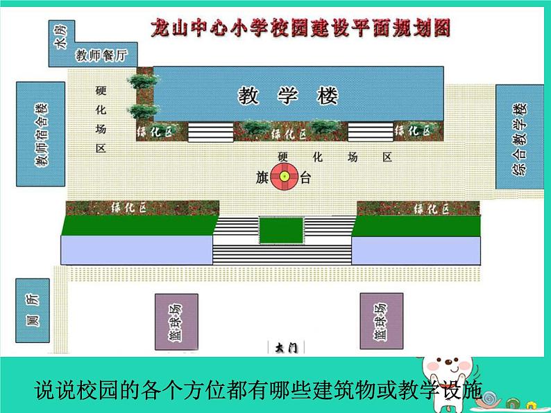 七年级美术上册第四单元2设计我们的校园课件2新人教版第2页