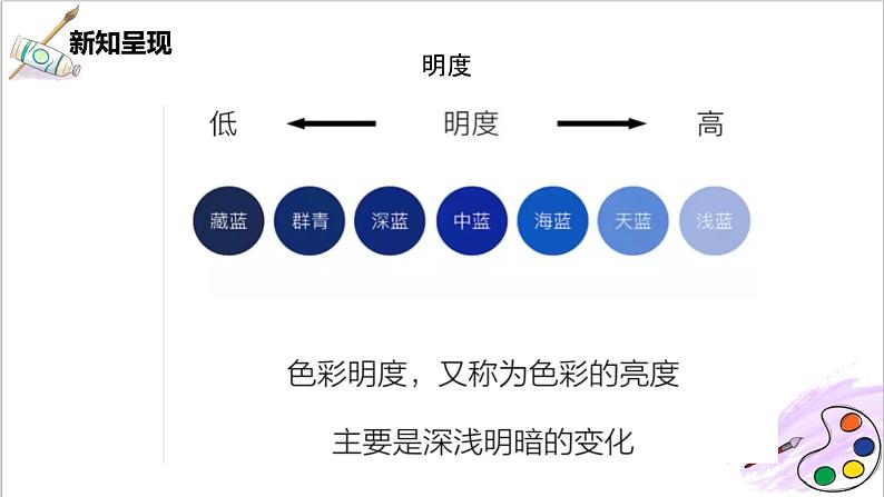 人美版七年级上册7.《色彩与生活》课件PPT+教案07