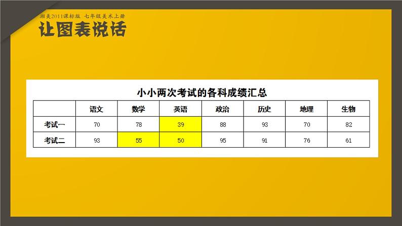 《让图表说话》梁铭辉 信宜市平塘第三初级课件PPT06