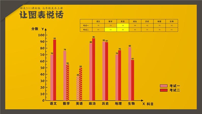 《让图表说话》梁铭辉 信宜市平塘第三初级课件PPT07