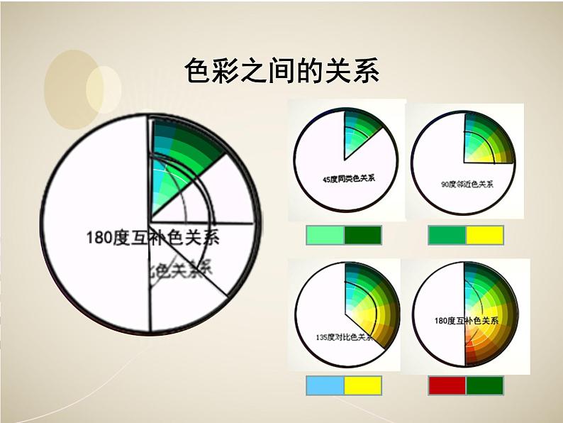 初中美术人美版 七年级下册 6学习服装的色彩搭配 1 课件第2页