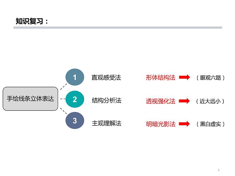 初中美术人美版 七年级下册 15综合练习 1 课件02