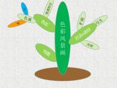 初中美術(shù)人美版 八年級(jí)下冊(cè) 8色彩風(fēng)景畫(huà) 3 課件