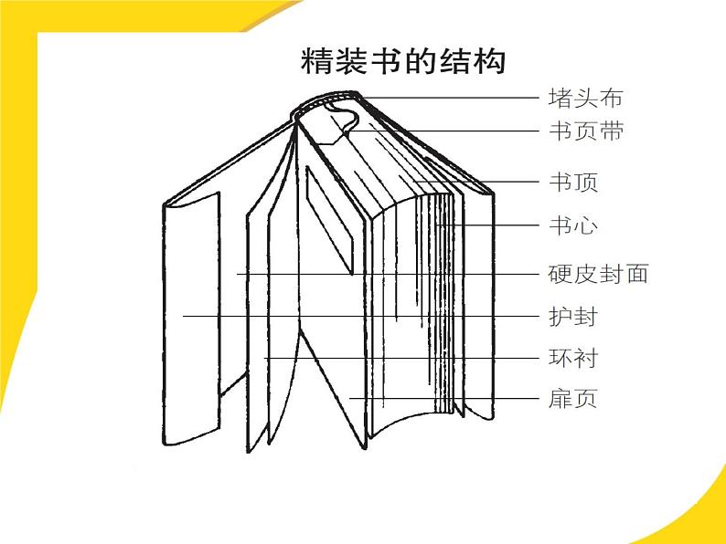 岭南社八年级下册美术课件 11.书籍封面设计03