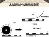 岭南社八年级下册美术课件 9.富有特色的藏书票