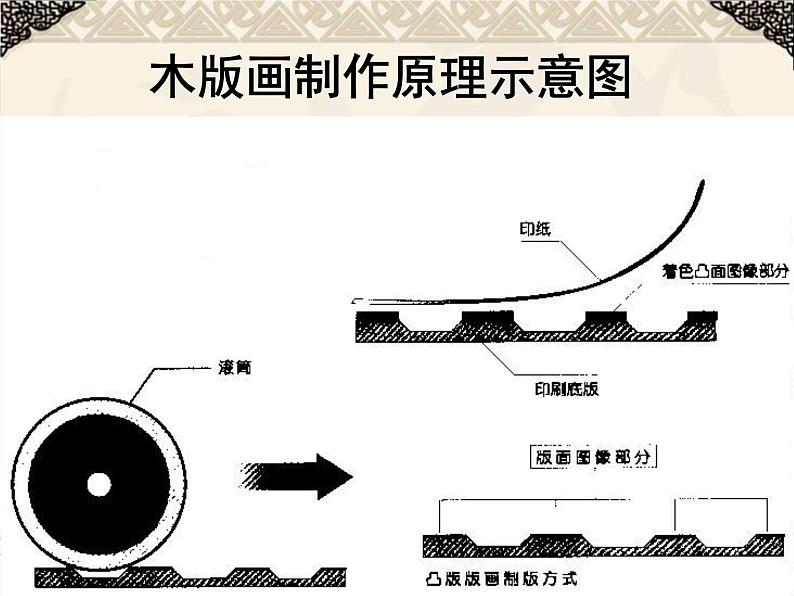 岭南社八年级下册美术课件 9.富有特色的藏书票02