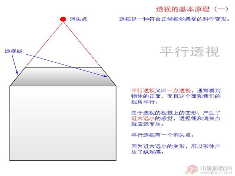 岭南社八年级下册美术课件 3.汽车的造型08