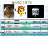 湘美版八下美術(shù) 1文明之光 課件