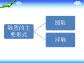 湘美版九下美術 2《用雕塑記錄時光》課件