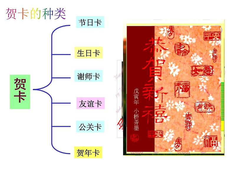 初中美术 桂美课标版 七年级上册 有创意的拼贴 贺卡设计制作 课件第3页