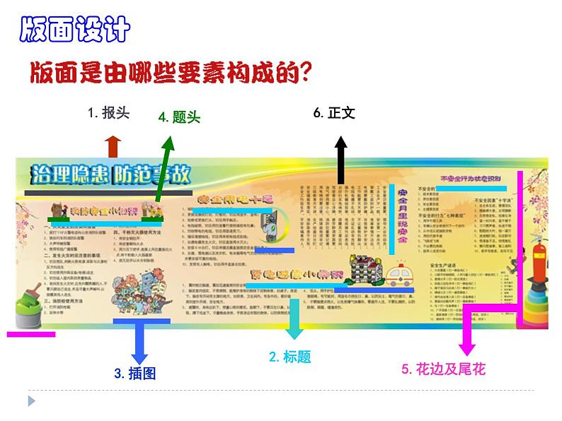 初中美术 浙人美课标版 七年级上册 板报设计---版面编排 课件第7页