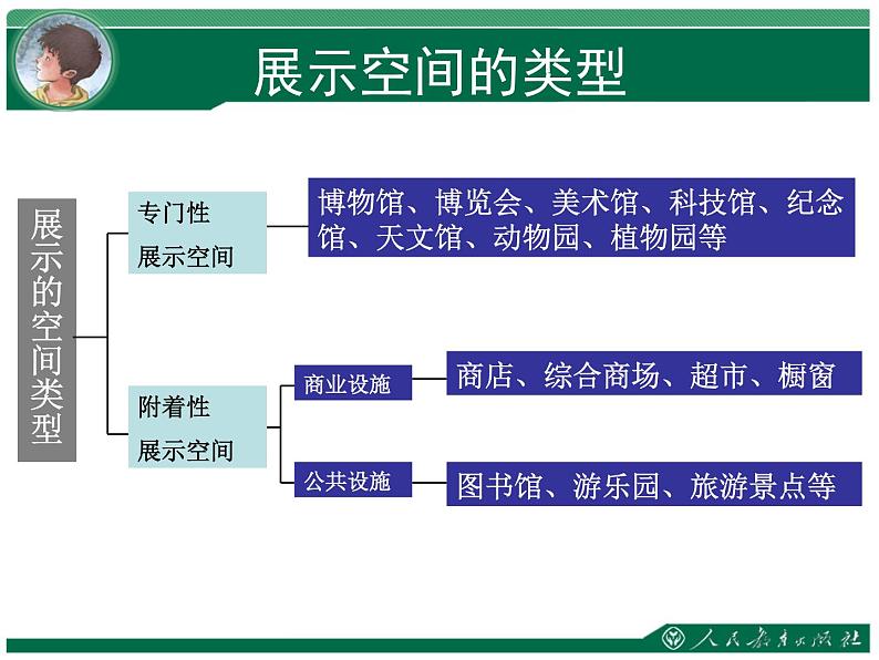 初中美术 人教课标版 八年级上册 第五单元　展示设计作品欣赏 课件04