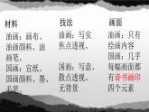 初中美術(shù) 人教課標(biāo)版 八年級(jí)上冊(cè) 　詩(shī)書畫印的完美結(jié)合 課件