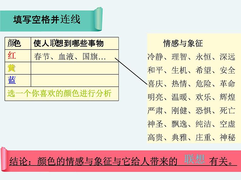 初中美术 湘美课标版 七年级上册 画家笔下的色彩 课件第5页