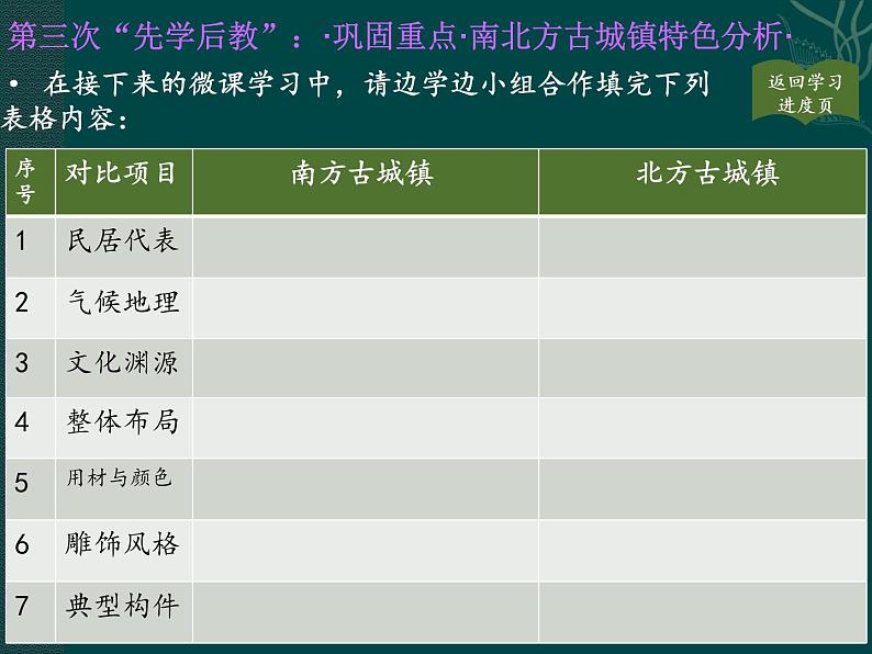 美术九年级上册第四单元第一课 古城古镇考察 课件第8页