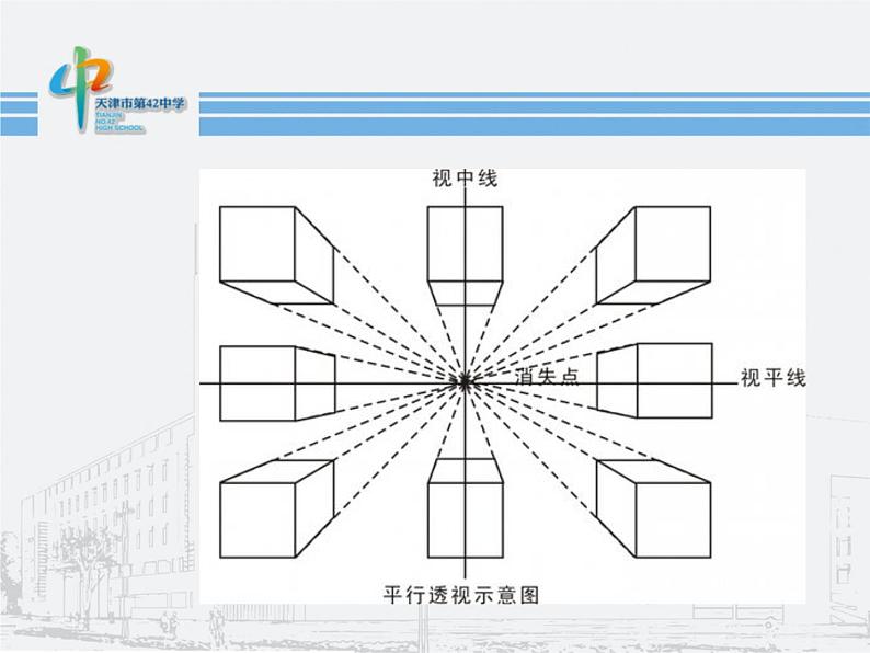 初中美术 人教课标版 七年级上册 　描绘我们的校园 课件第2页